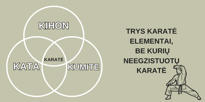 trys-karate-elementai-be-kuriu-neegzistuotu-karate